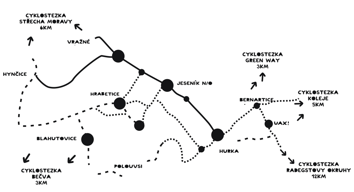 MAP OF THE CYCLING PATH AROUND JESENÍK